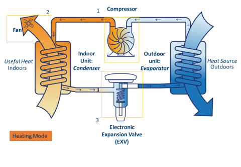 Heat Pump Diagram | Building Science Education