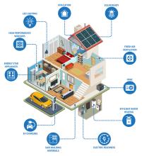 https://www.energy.gov/eere/buildings/whats-inside-zero-energy-ready-home