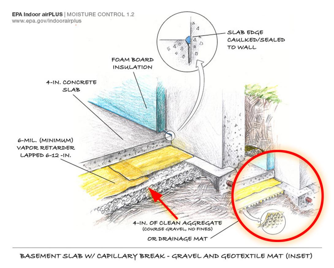 Building science vapor store barrier