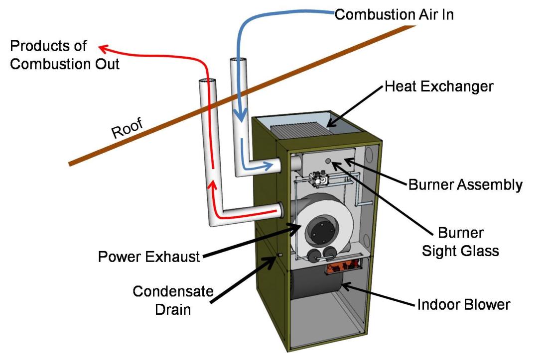 Differences Between Direct Vent and Power Vent Water Heaters