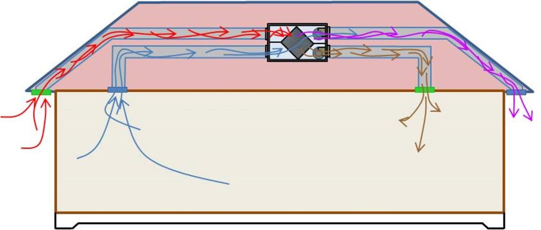 HVAC Energy Recovery Ventilation