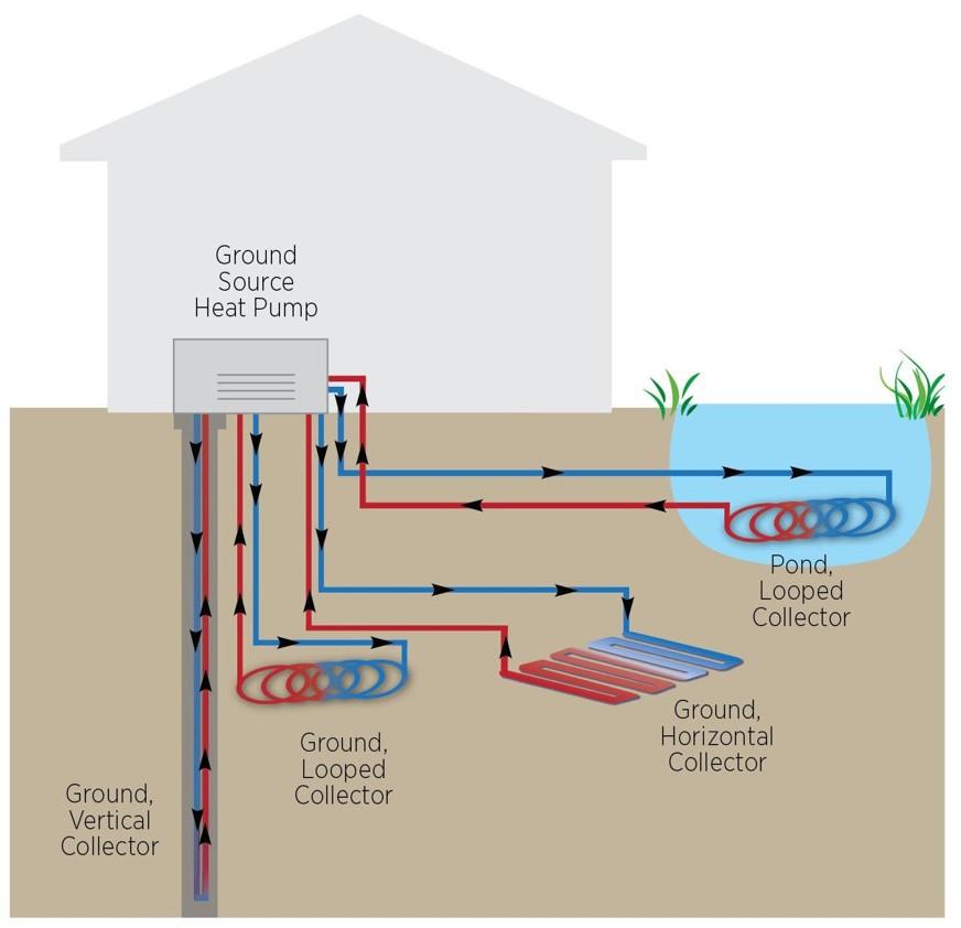 HVAC Geothermal Heat Pumps | Building Science Education