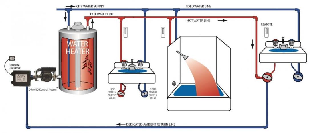 Domestic water heating - Energy Education