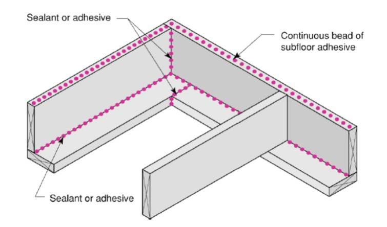 Sill Plates are Installed: Sealing Rim Joists | Building Science Education