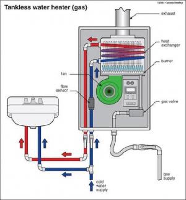 https://bsesc.energy.gov/sites/default/files/styles/wide/public/WaterHeatersGasFiredTankless.jpg?itok=-uwRfljT